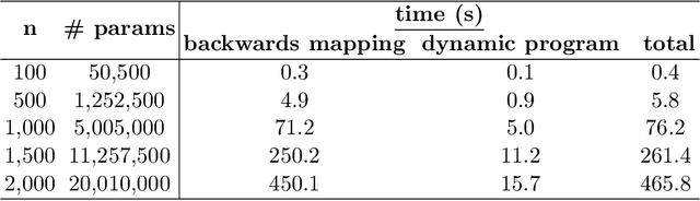 Figure 2 for Solution Path of Time-varying Markov Random Fields with Discrete Regularization