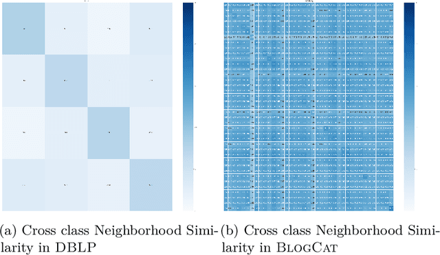 Figure 3 for Multi-label Node Classification On Graph-Structured Data