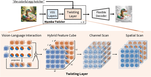 Figure 1 for ReMamber: Referring Image Segmentation with Mamba Twister