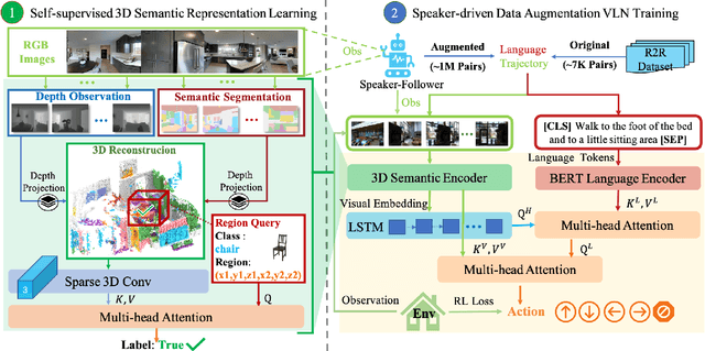 Figure 1 for Self-supervised 3D Semantic Representation Learning for Vision-and-Language Navigation