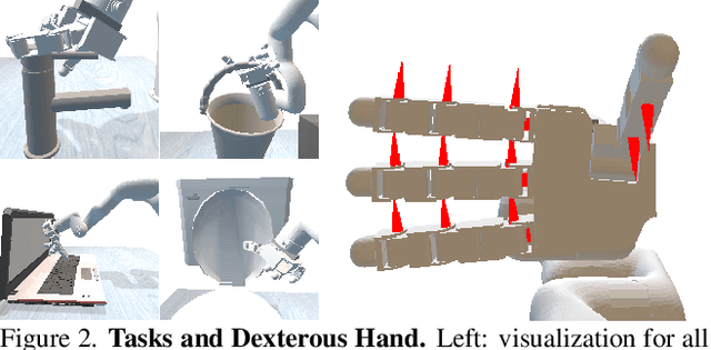 Figure 2 for DexArt: Benchmarking Generalizable Dexterous Manipulation with Articulated Objects