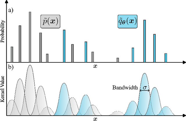 Figure 4 for Trainability barriers and opportunities in quantum generative modeling