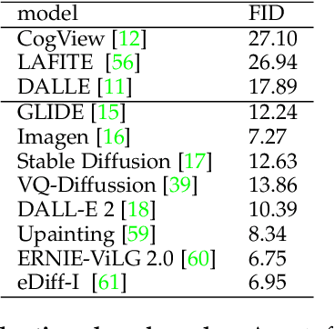 Figure 2 for Text-to-image Diffusion Models in Generative AI: A Survey
