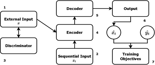 Figure 1 for Advancements in Scientific Controllable Text Generation Methods