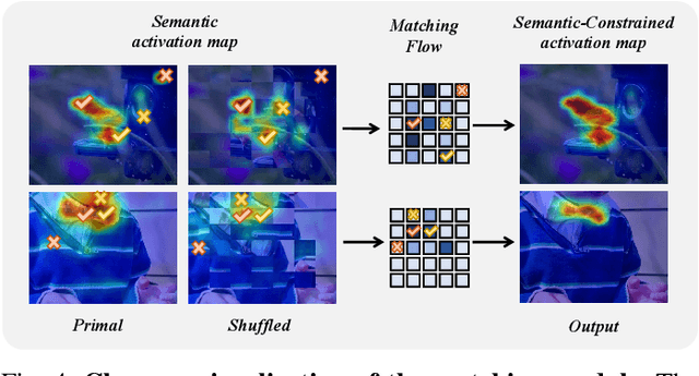 Figure 4 for Semantic-Constraint Matching Transformer for Weakly Supervised Object Localization