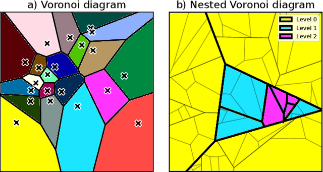 Figure 2 for Adaptive Voronoi NeRFs