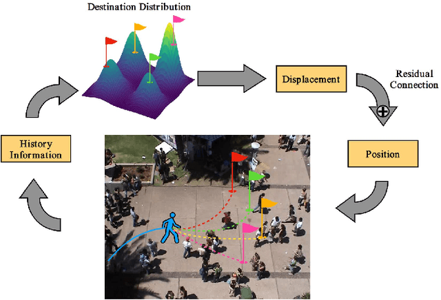 Figure 1 for MATRIX: Multi-Agent Trajectory Generation with Diverse Contexts