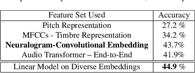 Figure 2 for Diverse Neural Audio Embeddings -- Bringing Features back !