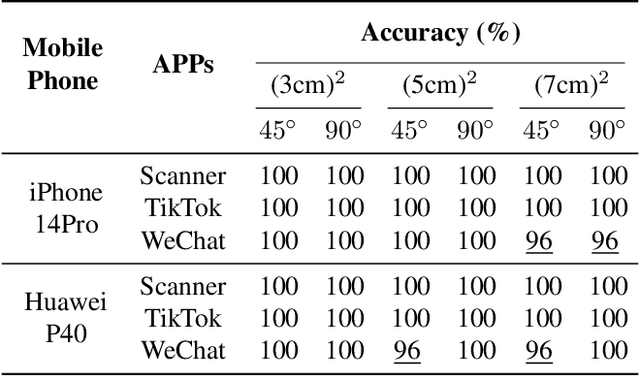 Figure 1 for Text2QR: Harmonizing Aesthetic Customization and Scanning Robustness for Text-Guided QR Code Generation