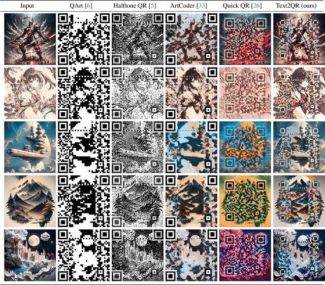 Figure 3 for Text2QR: Harmonizing Aesthetic Customization and Scanning Robustness for Text-Guided QR Code Generation