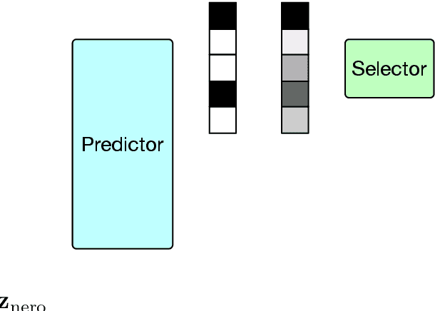 Figure 3 for Rationalizing Predictions by Adversarial Information Calibration