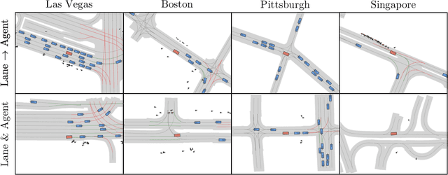 Figure 1 for SLEDGE: Synthesizing Simulation Environments for Driving Agents with Generative Models