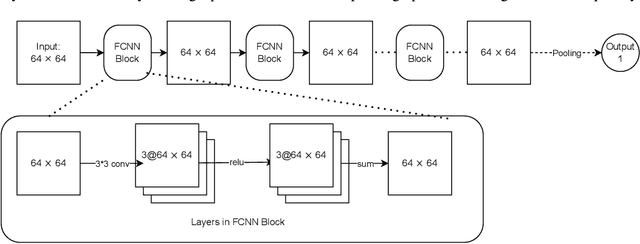 Figure 1 for On the Universal Approximation Property of Deep Fully Convolutional Neural Networks