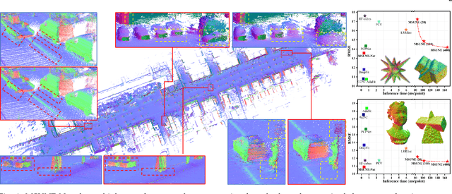 Figure 1 for Multi-Sample Consensus Driven Unsupervised Normal Estimation for 3D Point Clouds