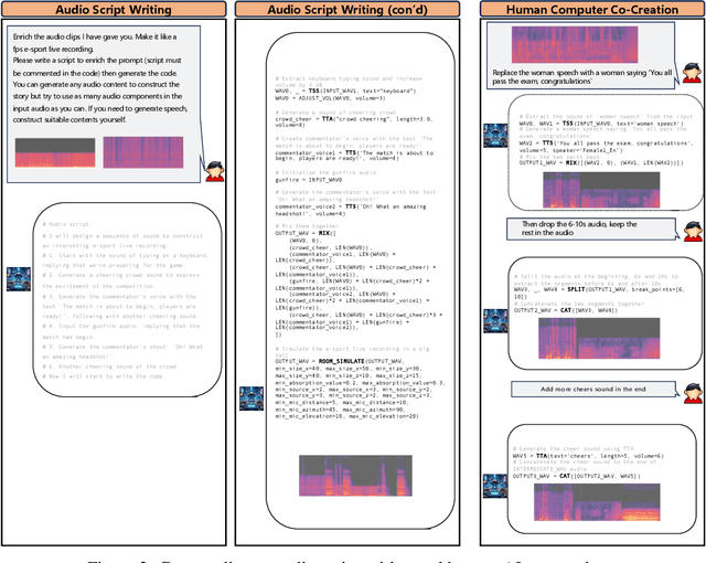 Figure 4 for WavCraft: Audio Editing and Generation with Natural Language Prompts