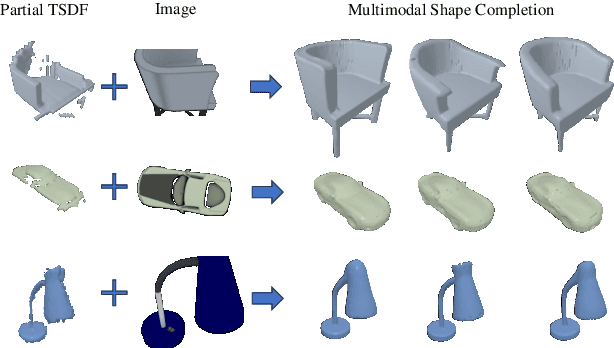 Figure 1 for SC-Diff: 3D Shape Completion with Latent Diffusion Models