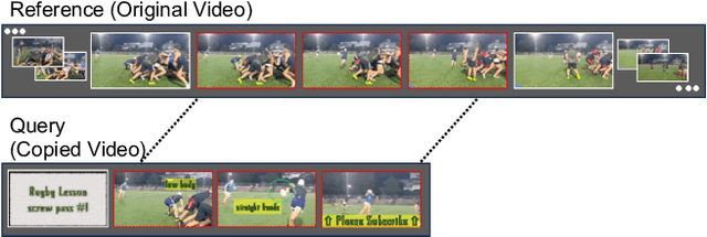 Figure 1 for The Effects of Short Video-Sharing Services on Video Copy Detection