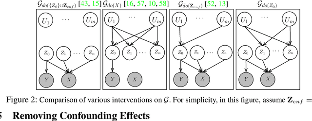 Figure 3 for Rethinking Counterfactual Data Augmentation Under Confounding