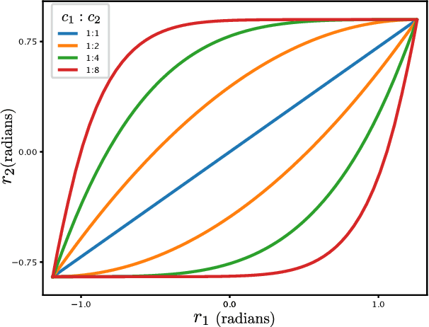 Figure 2 for A Data-Driven Approach to Geometric Modeling of Systems with Low-Bandwidth Actuator Dynamics