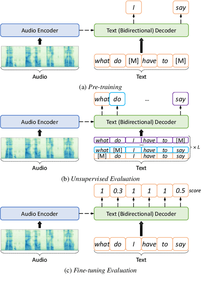 Figure 1 for End-to-End Word-Level Pronunciation Assessment with MASK Pre-training