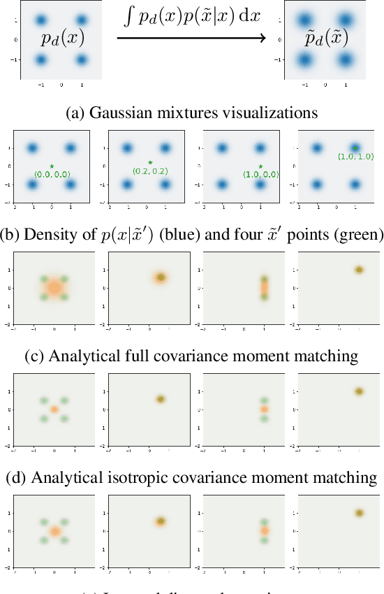Figure 1 for Moment Matching Denoising Gibbs Sampling