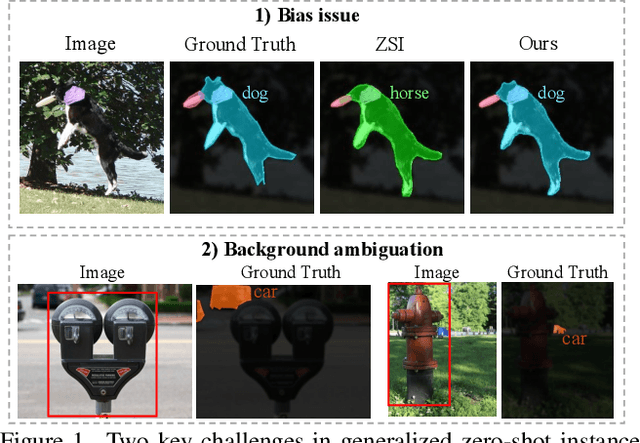 Figure 1 for Semantic-Promoted Debiasing and Background Disambiguation for Zero-Shot Instance Segmentation
