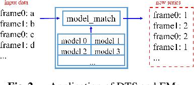 Figure 2 for Memory-like Adaptive Modeling Multi-Agent Learning System