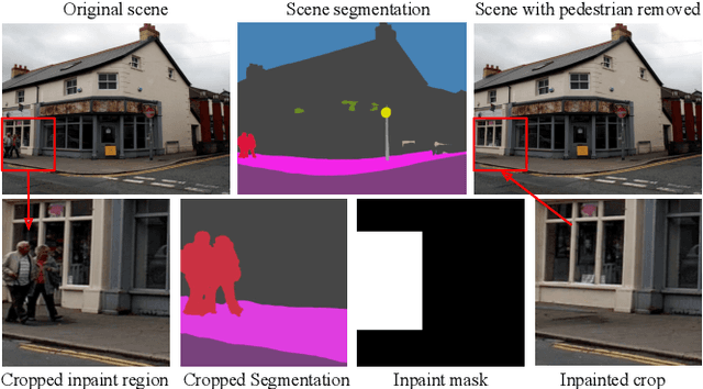 Figure 2 for Animating Street View