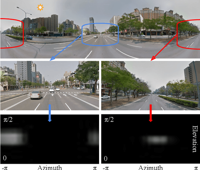 Figure 3 for Animating Street View