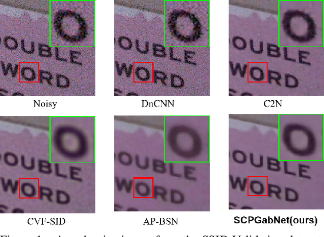 Figure 1 for Unsupervised Image Denoising in Real-World Scenarios via Self-Collaboration Parallel Generative Adversarial Branches
