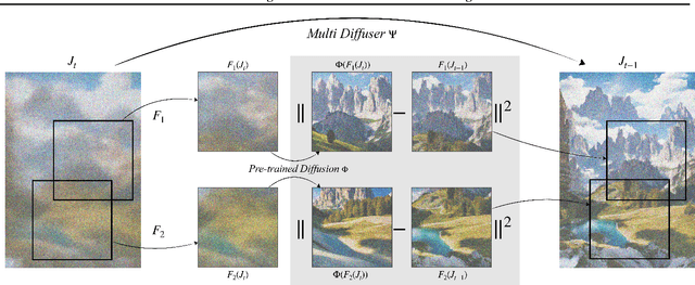 Figure 2 for MultiDiffusion: Fusing Diffusion Paths for Controlled Image Generation