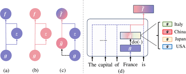 Figure 3 for Interpreting Key Mechanisms of Factual Recall in Transformer-Based Language Models