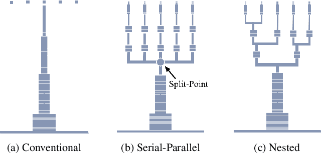 Figure 1 for High-Level Features Parallelization for Inference Cost Reduction Through Selective Attention
