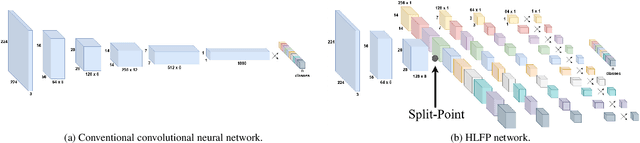 Figure 3 for High-Level Features Parallelization for Inference Cost Reduction Through Selective Attention