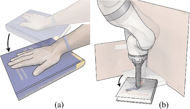 Figure 1 for Precise Object Sliding with Top Contact via Asymmetric Dual Limit Surfaces