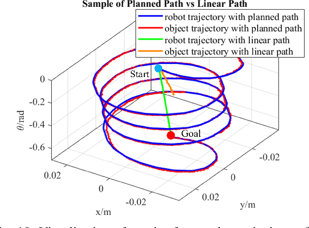 Figure 2 for Precise Object Sliding with Top Contact via Asymmetric Dual Limit Surfaces