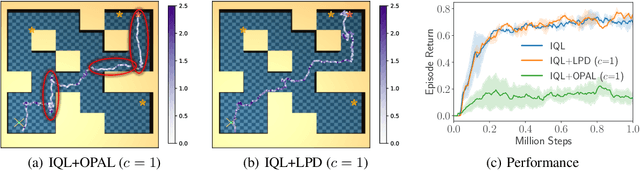 Figure 3 for Flow to Control: Offline Reinforcement Learning with Lossless Primitive Discovery