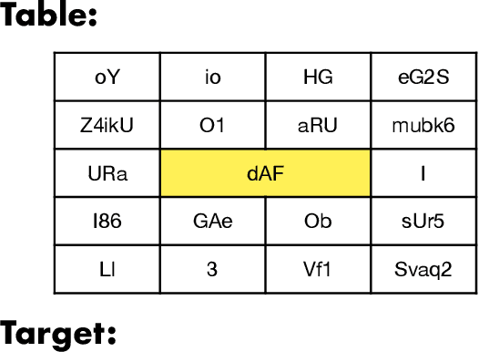 Figure 3 for PixT3: Pixel-based Table To Text generation