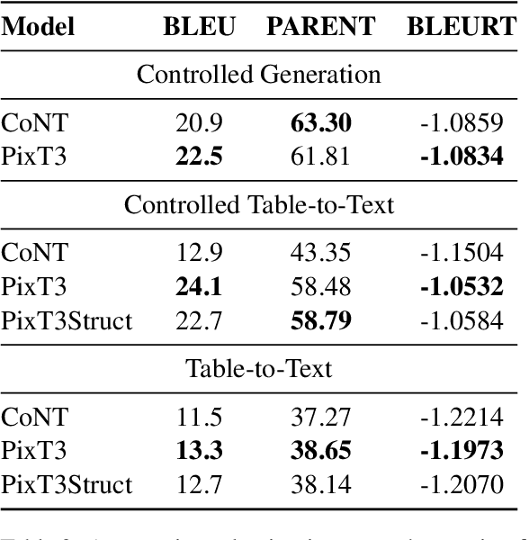 Figure 4 for PixT3: Pixel-based Table To Text generation