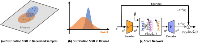 Figure 2 for Reward-Directed Conditional Diffusion: Provable Distribution Estimation and Reward Improvement