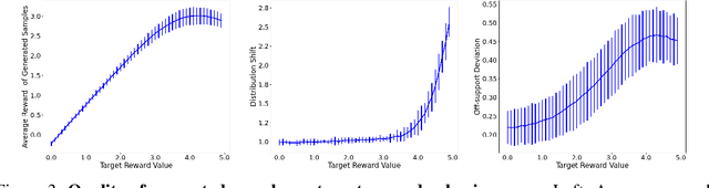 Figure 3 for Reward-Directed Conditional Diffusion: Provable Distribution Estimation and Reward Improvement