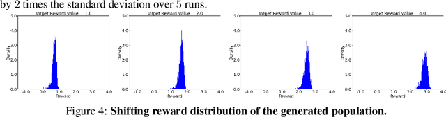 Figure 4 for Reward-Directed Conditional Diffusion: Provable Distribution Estimation and Reward Improvement