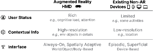Figure 3 for XAIR: A Framework of Explainable AI in Augmented Reality
