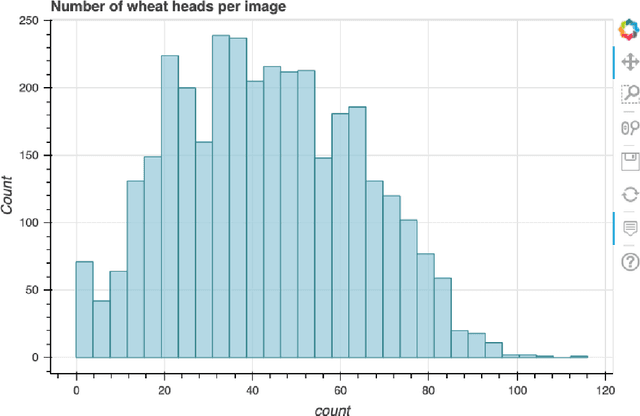 Figure 1 for Wheat Head Counting by Estimating a Density Map with Convolutional Neural Networks