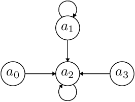 Figure 1 for The Inverse Problem for Argumentation Gradual Semantics