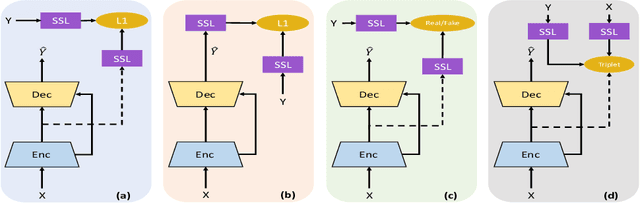 Figure 3 for A Closer Look at Wav2Vec2 Embeddings for On-Device Single-Channel Speech Enhancement