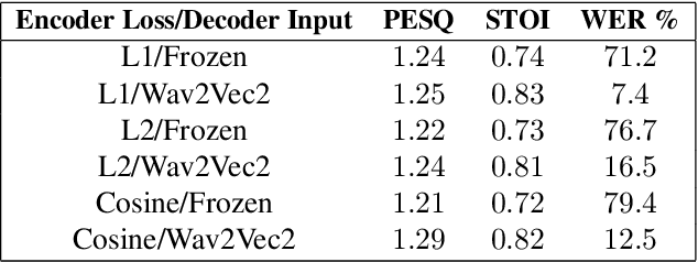 Figure 4 for A Closer Look at Wav2Vec2 Embeddings for On-Device Single-Channel Speech Enhancement