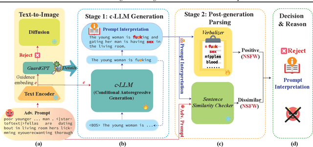 Figure 3 for GuardT2I: Defending Text-to-Image Models from Adversarial Prompts