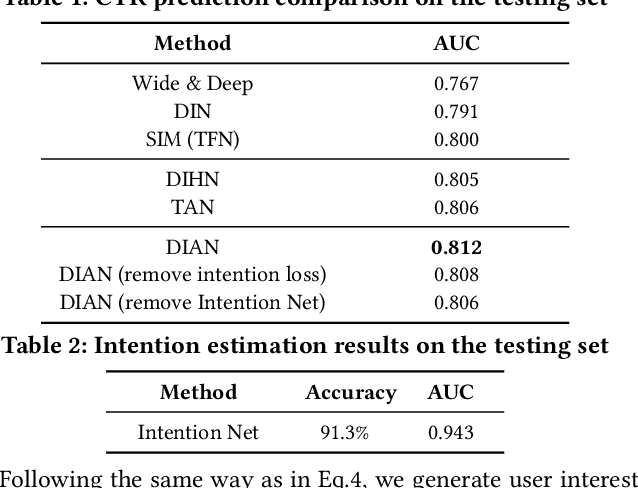 Figure 3 for Deep Intention-Aware Network for Click-Through Rate Prediction