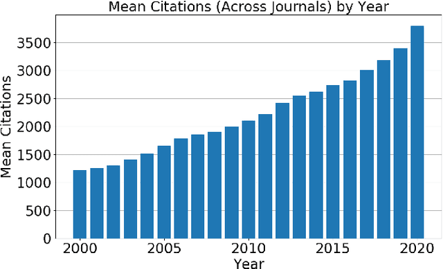 Figure 3 for Predicting the Citation Count and CiteScore of Journals One Year in Advance